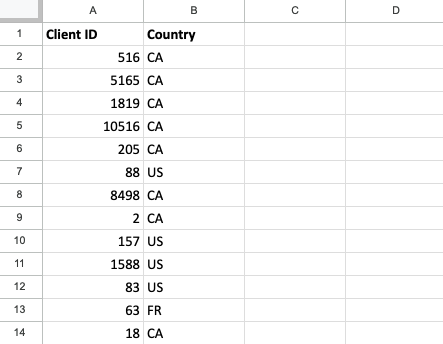 A two column spreadsheet with columns "Client ID" and "Country".