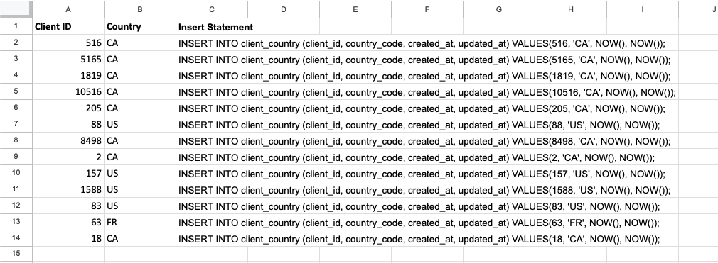 A three column spreadsheet with Client ID, Country, and Insert Statement as the columns and 14 rows of example data.